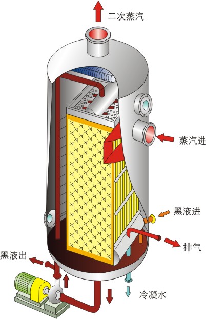 mvr蒸發(fā)器