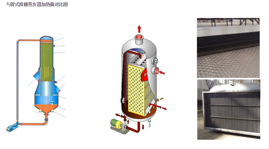 mvr蒸發(fā)器