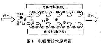 電廠高 鹽廢水零排放技術(shù)路線的探討