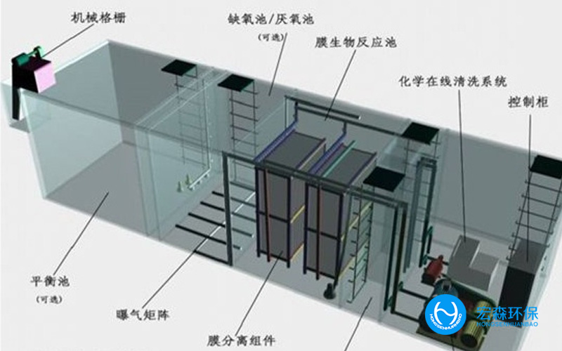 全自動地埋式污水處理設(shè)備