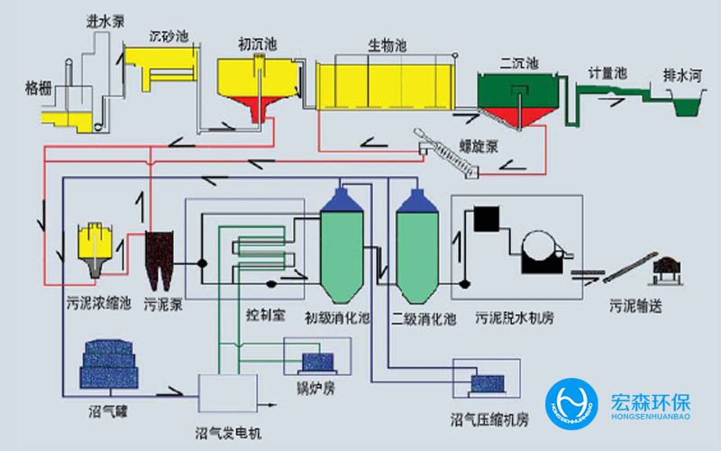 發(fā)酵類工業(yè)廢水零排放技術